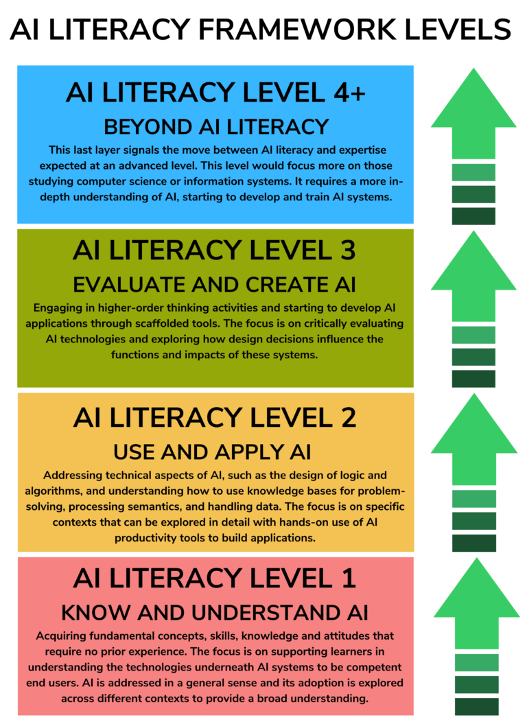 AI Literacy Research Project - academyEX Research