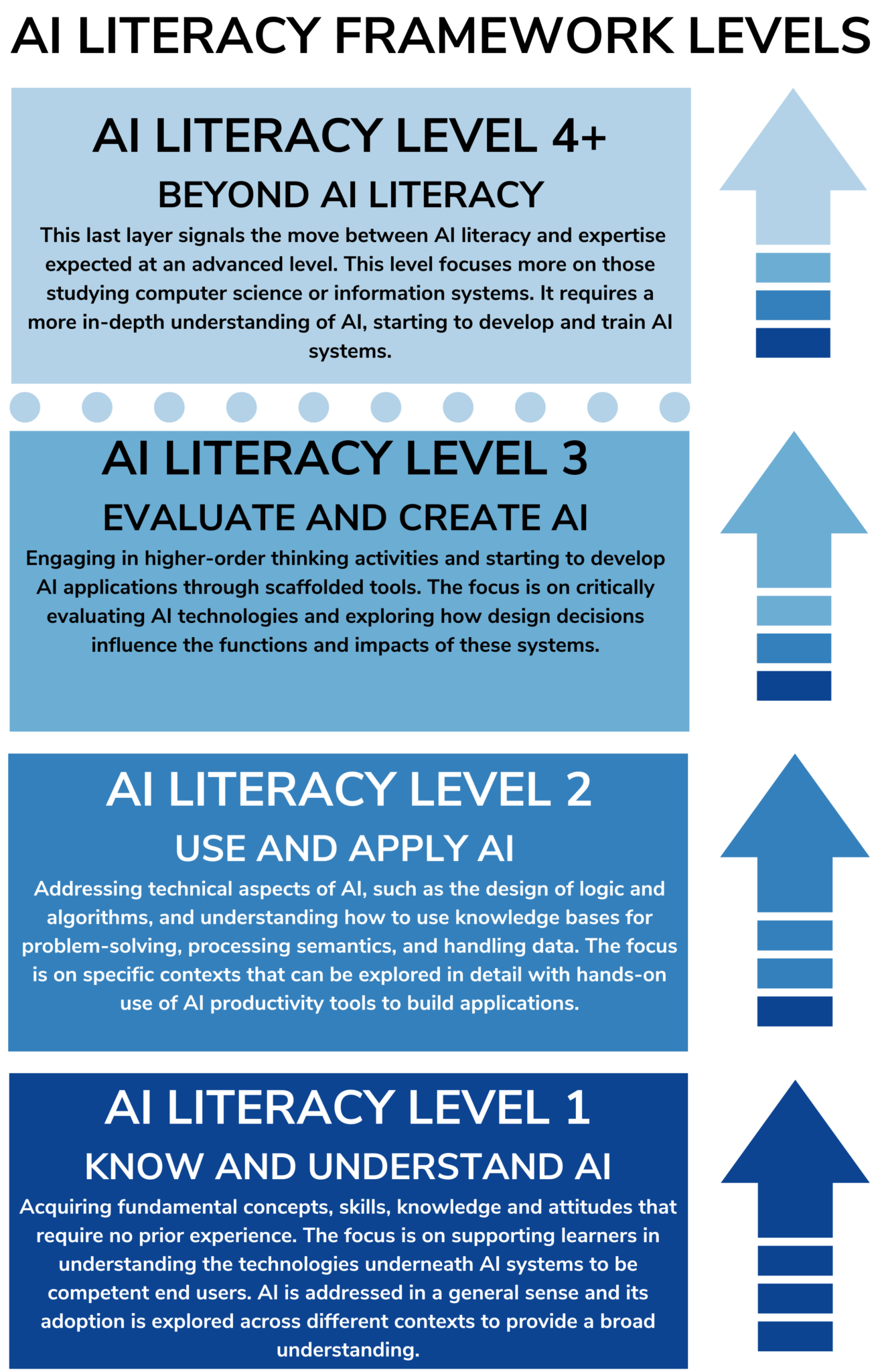 AI Literacy Research Project academyEX Research